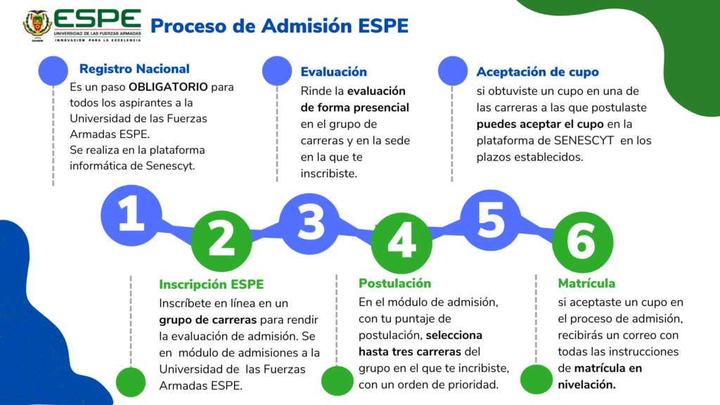 Etapas-de-admision
