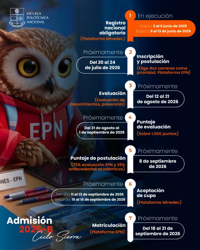 Cronograma-Admision-2026-B